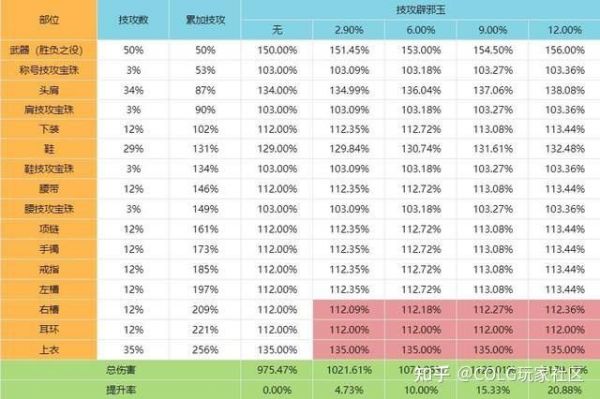 dnf携带上限是多少（dnf携带上限是多少）-图2