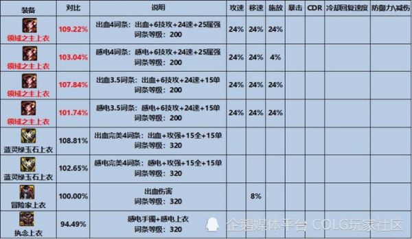 dnf携带上限是多少（dnf携带上限是多少）-图3