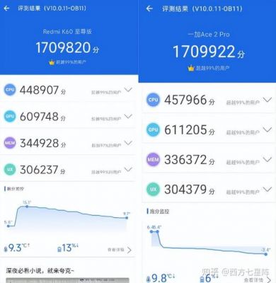 红米pro跑分多少（红米pro性能）-图3