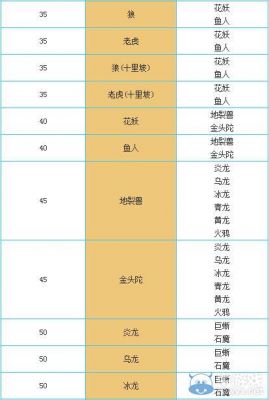 问道宠物技能满级多少（问道端游宠物技能怎么升级）-图2