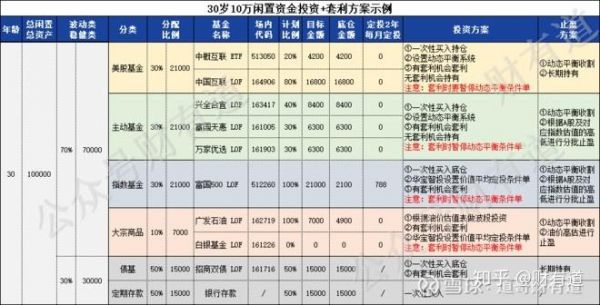 绝密收益多少（什么叫绝密）