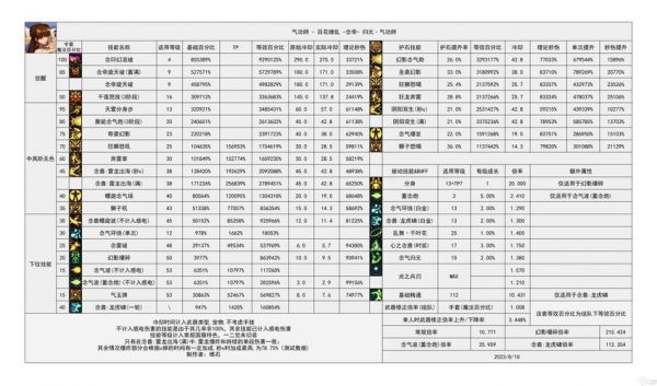 dnf属性强度多少（dnf属性强度有什么用）-图1