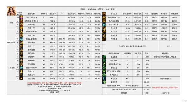 dnf属性强度多少（dnf属性强度有什么用）-图3