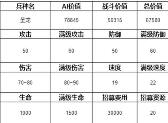 英雄无敌手游冲多少钱（英雄无敌手游白嫖英雄）-图1