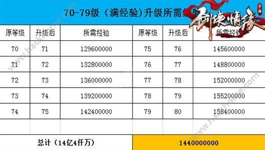 挑战加成多少经验（挑战一把多少经验）-图3