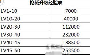 挑战加成多少经验（挑战一把多少经验）-图2