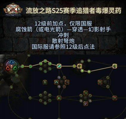 流放之路需要多少DPS（流放之路需要多少承伤）-图3