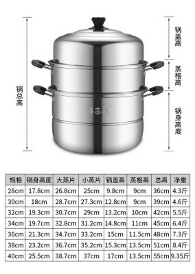 12艳锅多少公分（十二印的锅多大直径）-图3