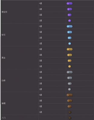 dnfpk多少分算强（dnfpk分数）