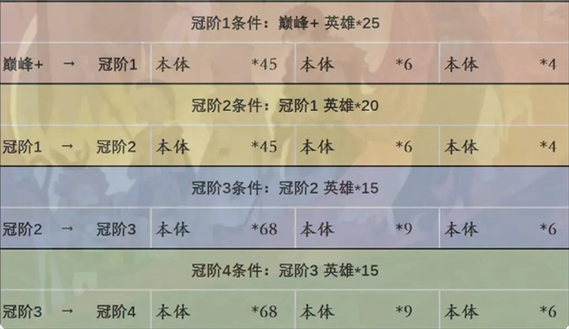 进阶多少把武器（进阶武器会掉吗）