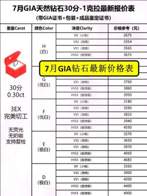 钻石有多少战力（钻石有多少战力啊）